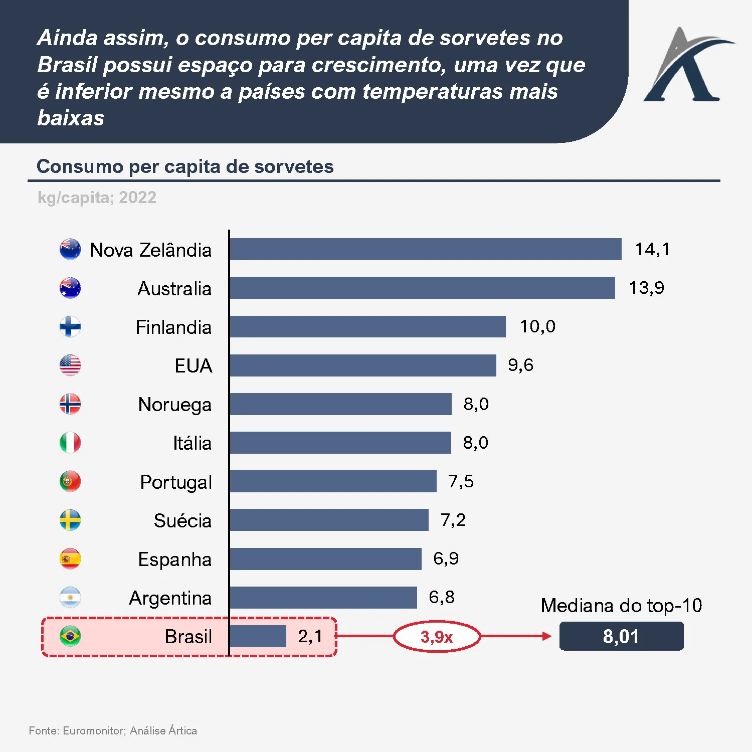 o mercado brasileiro de sorvetes 02 - O mercado brasileiro de sorvetes