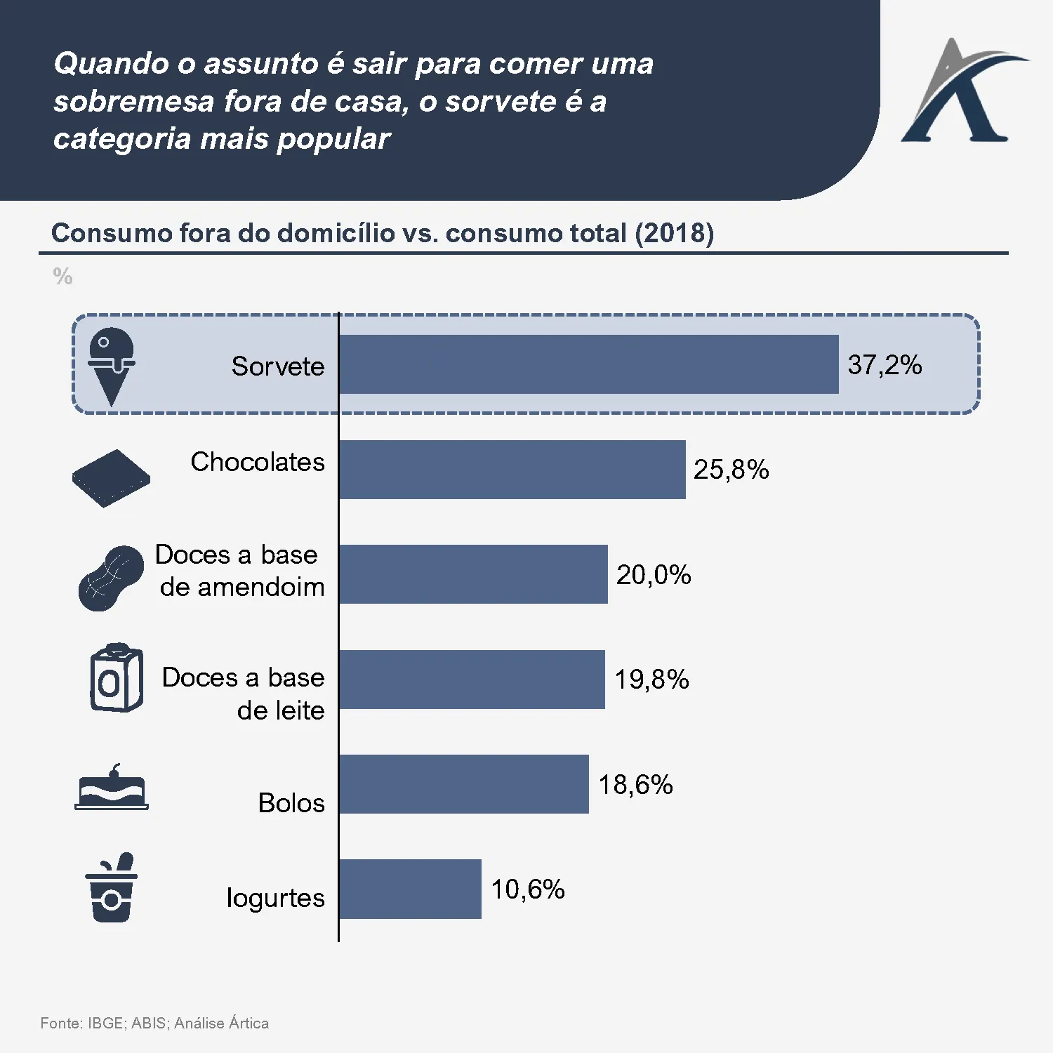 o mercado brasileiro de sorvetes 03 - O mercado brasileiro de sorvetes
