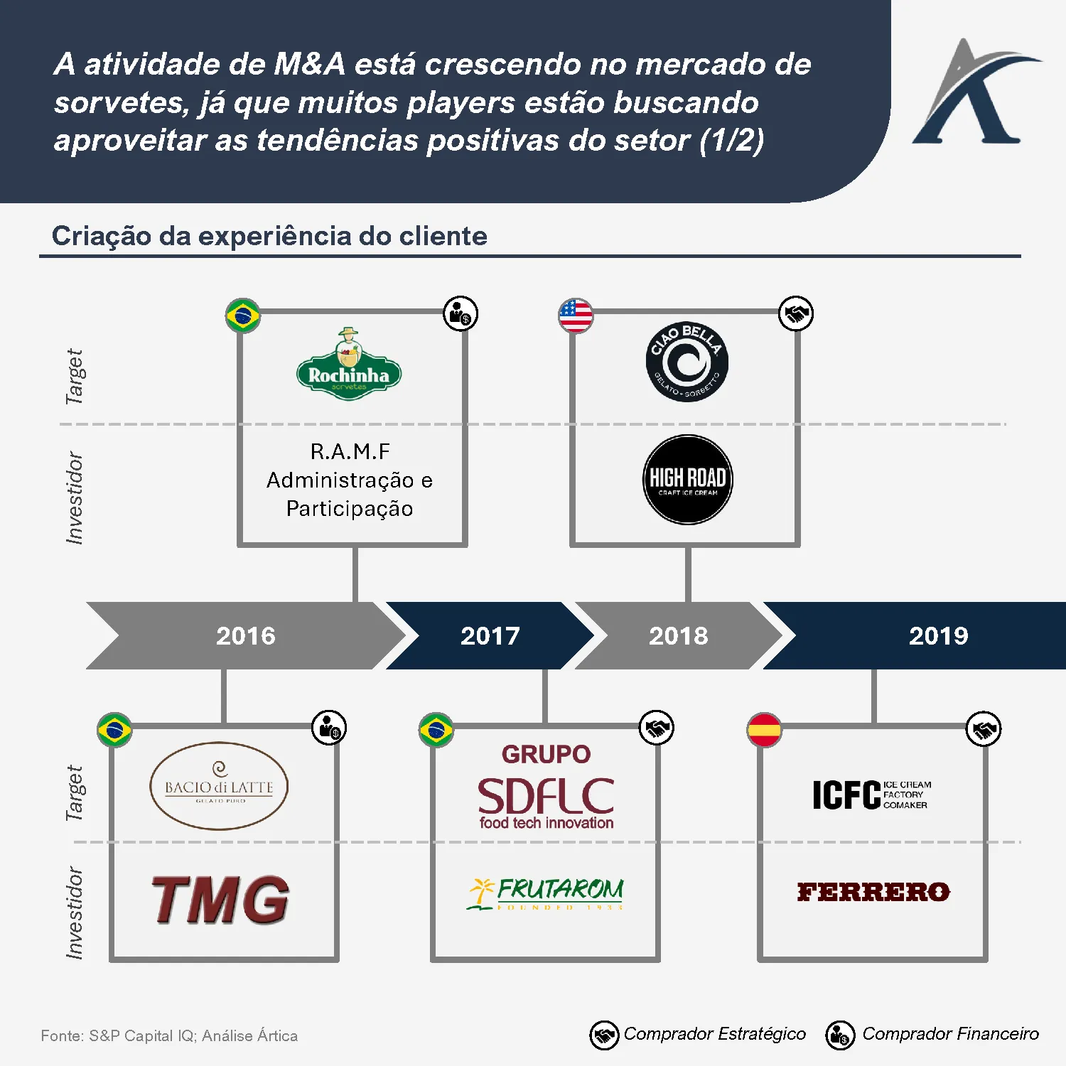o mercado brasileiro de sorvetes 05 - O mercado brasileiro de sorvetes