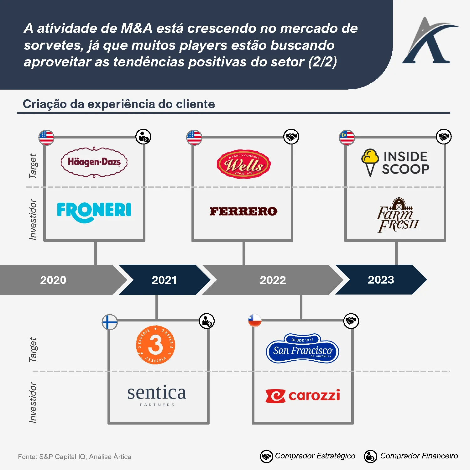 o mercado brasileiro de sorvetes 06 - O mercado brasileiro de sorvetes