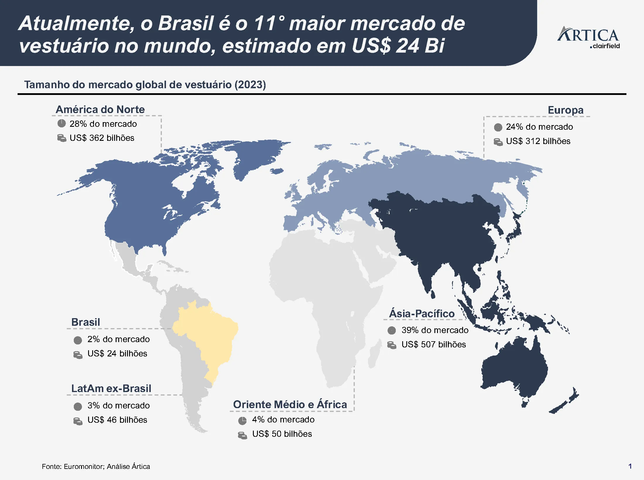 o mercado brasileiro de vestuario 01 - O mercado brasileiro de vestuário