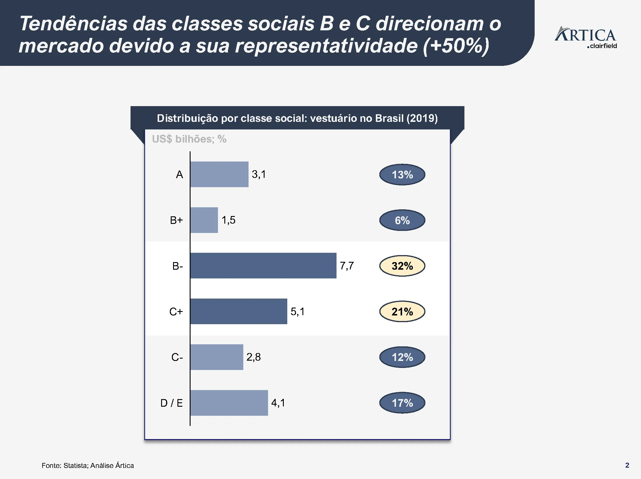 o mercado brasileiro de vestuario 02 - O mercado brasileiro de vestuário