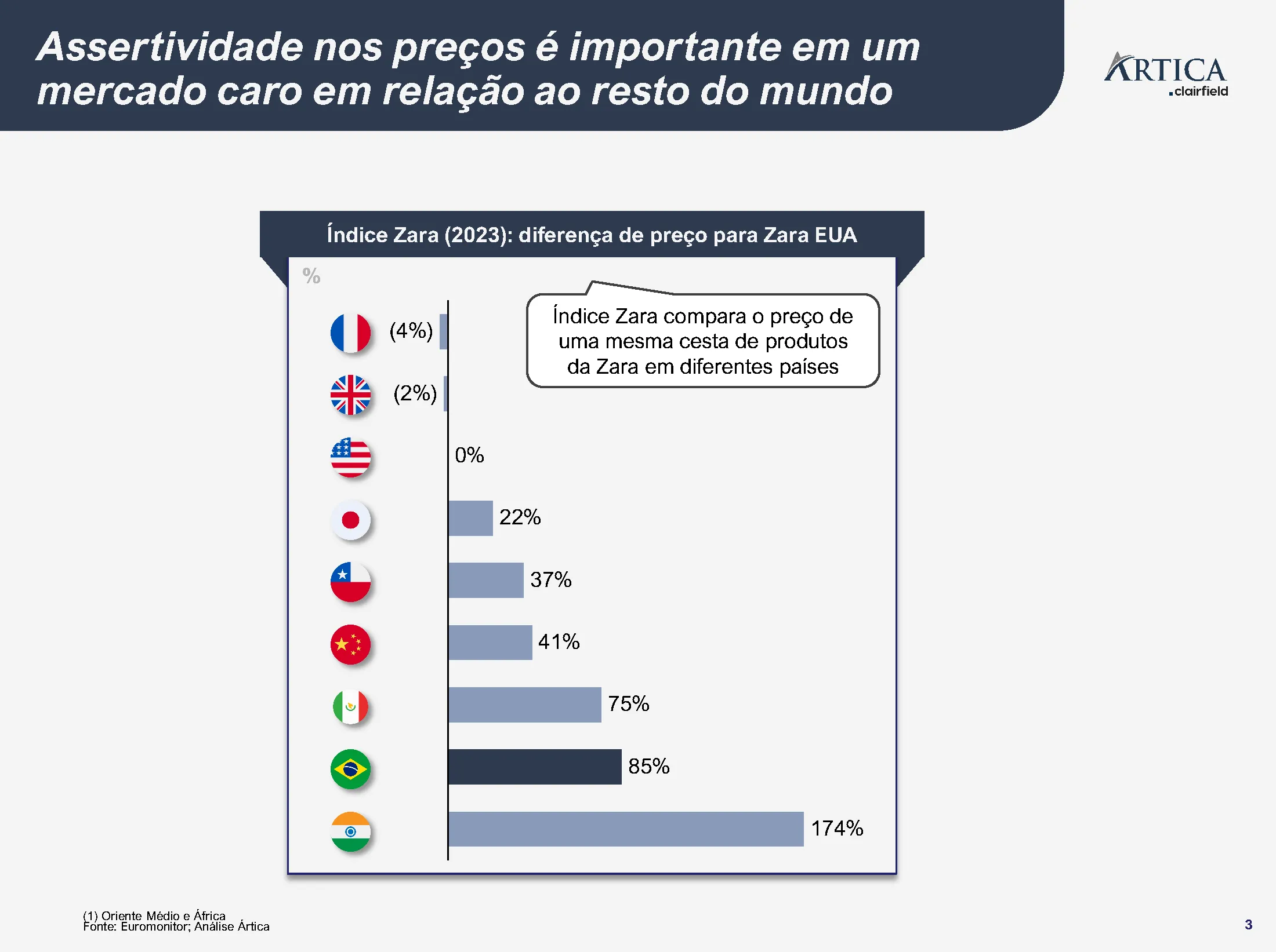 o mercado brasileiro de vestuario 03 - O mercado brasileiro de vestuário