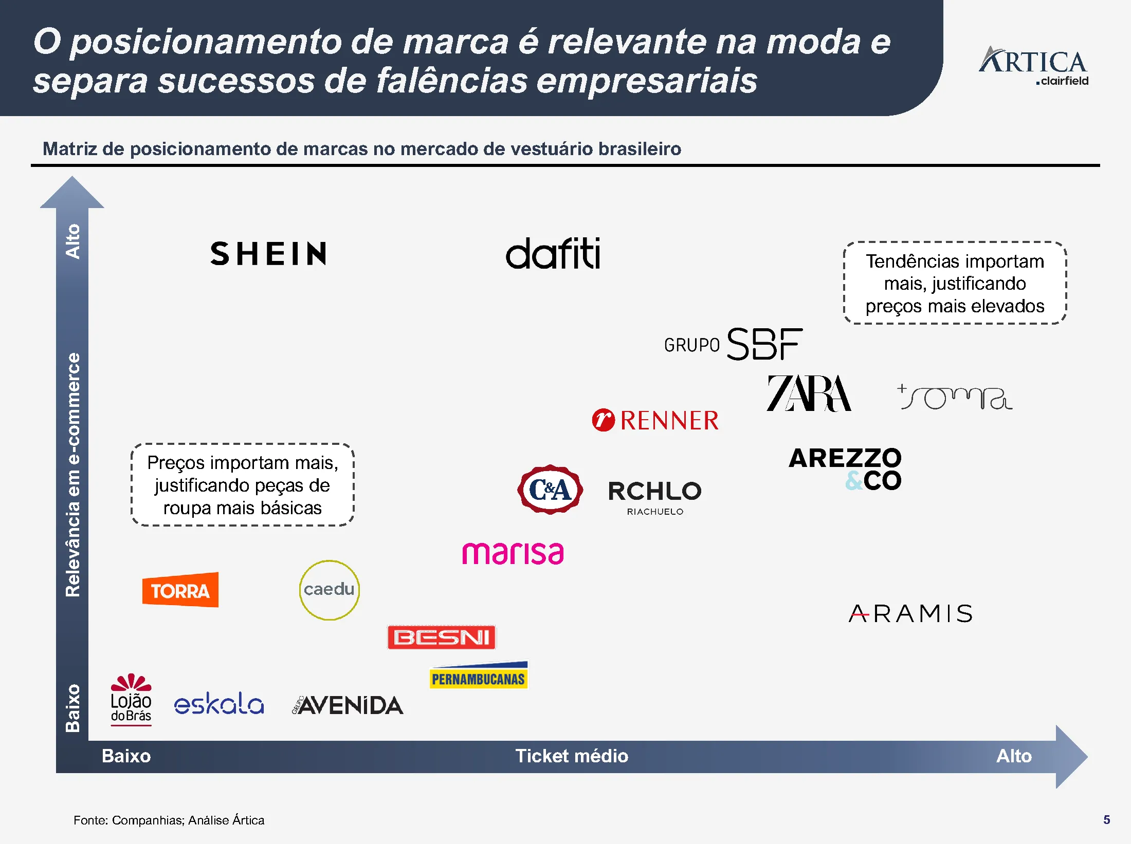 o mercado brasileiro de vestuario 05 - O mercado brasileiro de vestuário
