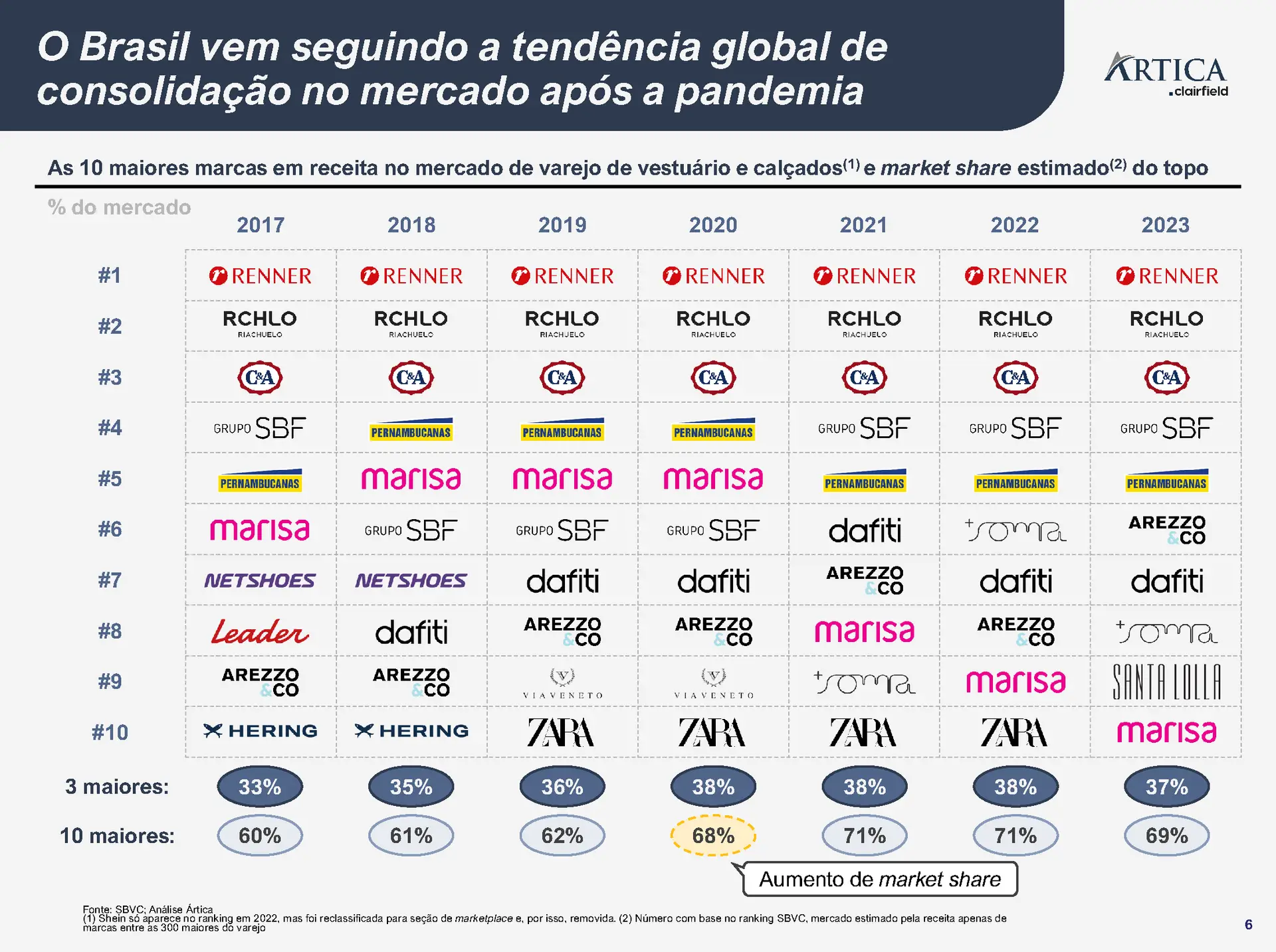 o mercado brasileiro de vestuario 06 - O mercado brasileiro de vestuário
