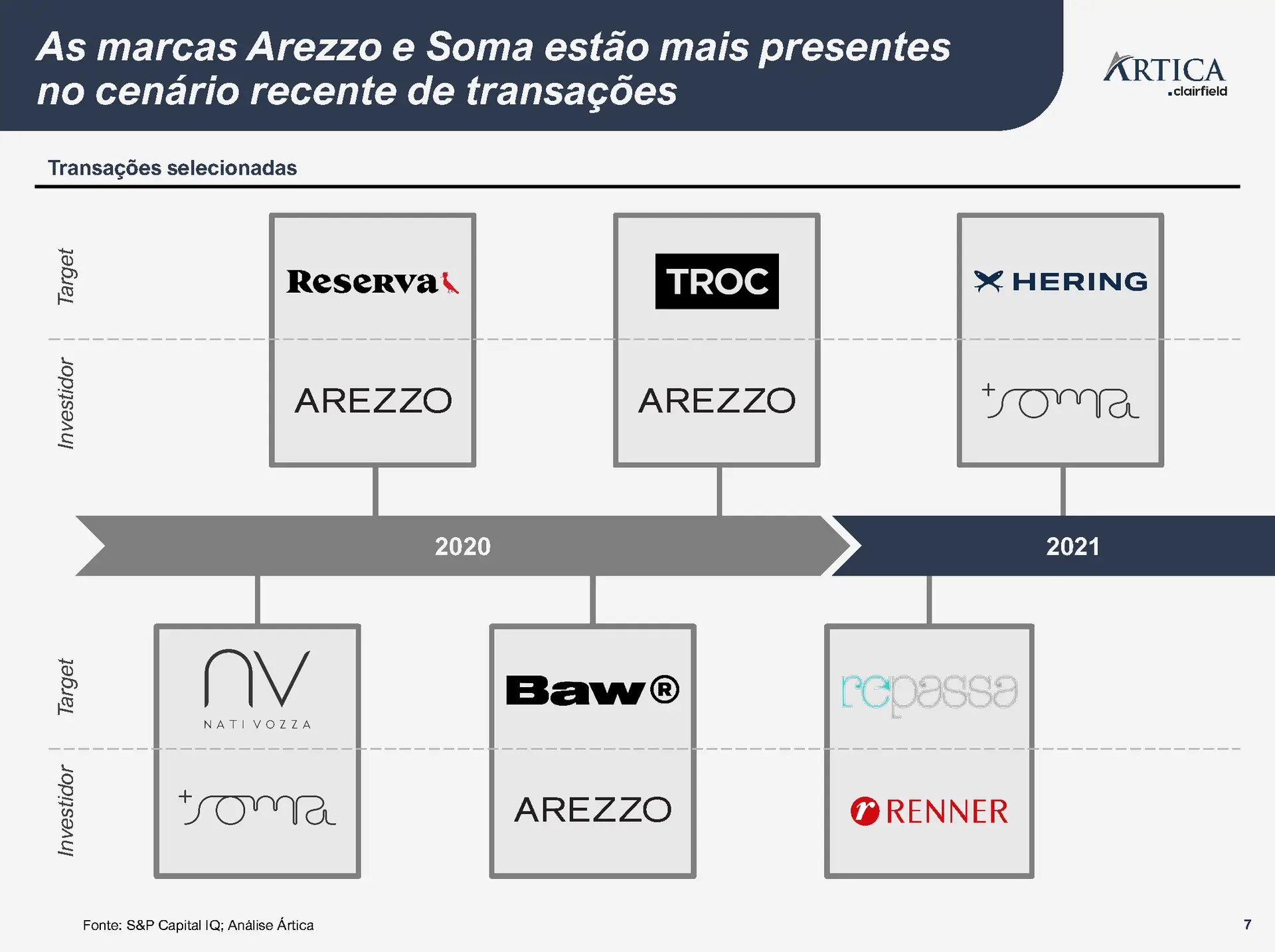 o mercado brasileiro de vestuario 07 - O mercado brasileiro de vestuário