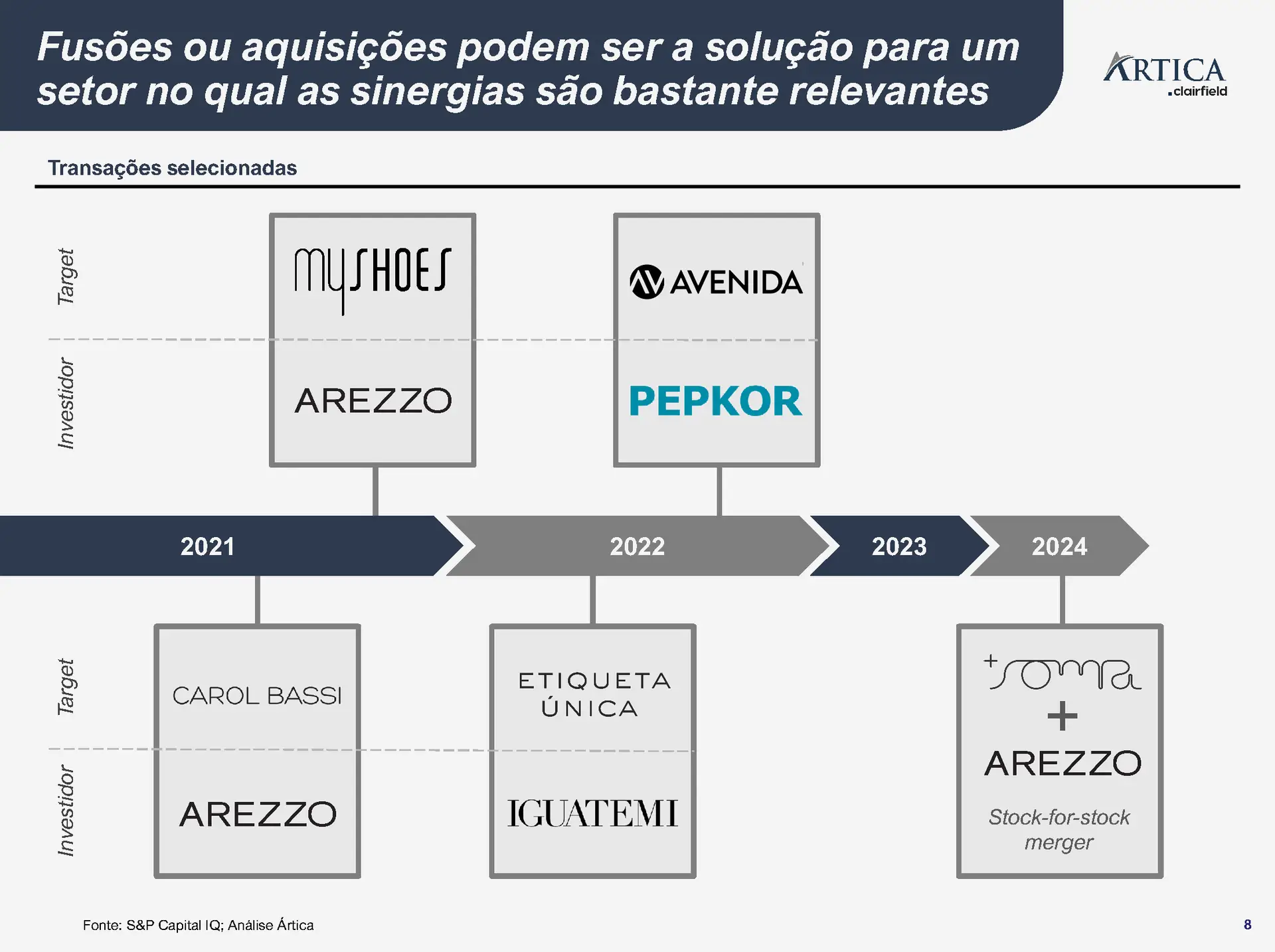 o mercado brasileiro de vestuario 08 - O mercado brasileiro de vestuário