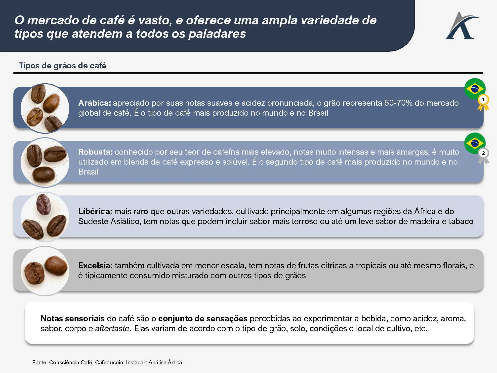 o mercado cafeeiro no brasil 01 - O mercado cafeeiro no Brasil