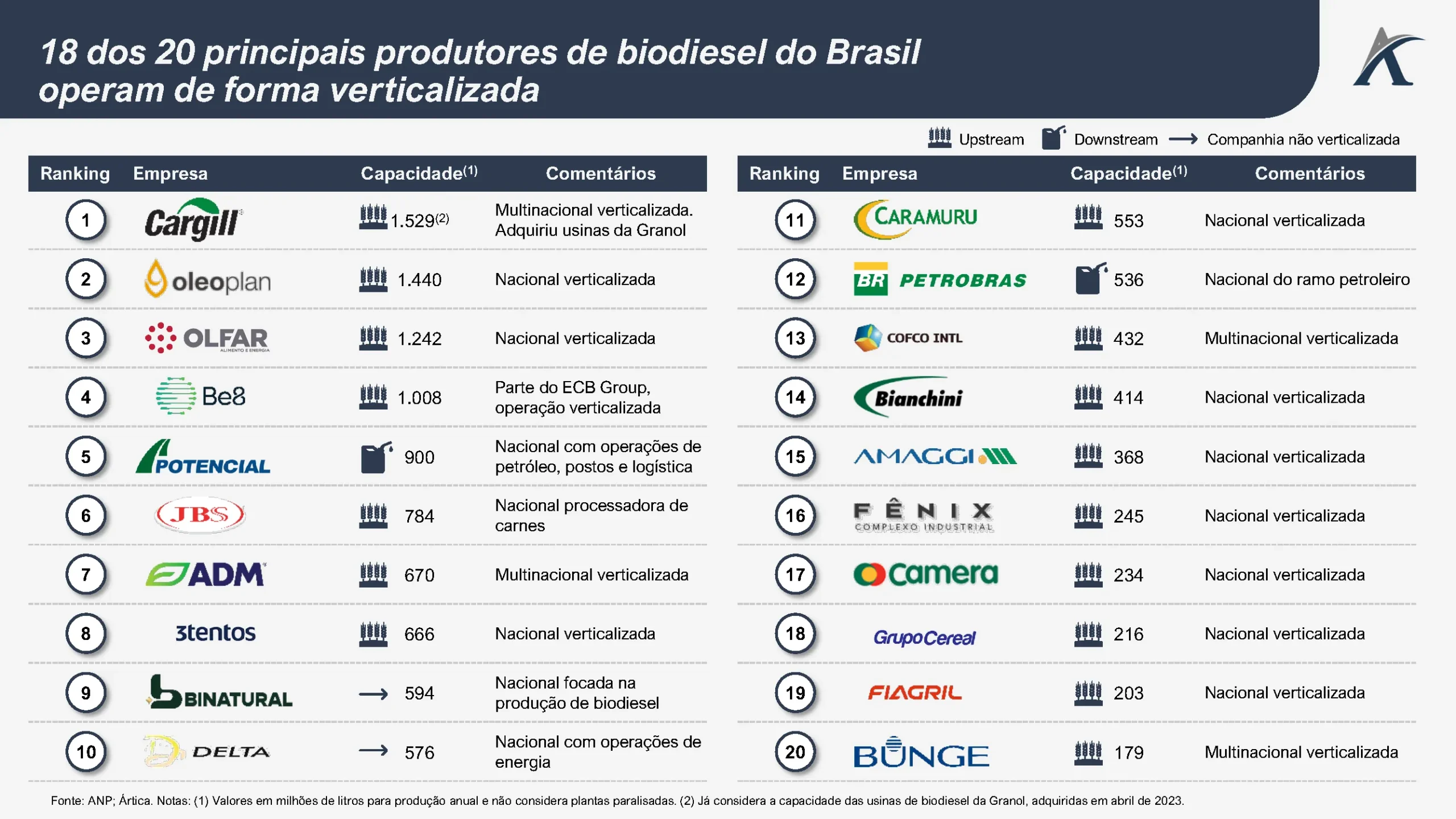 o mercado de biodiesel 04 scaled - O mercado de biodiesel