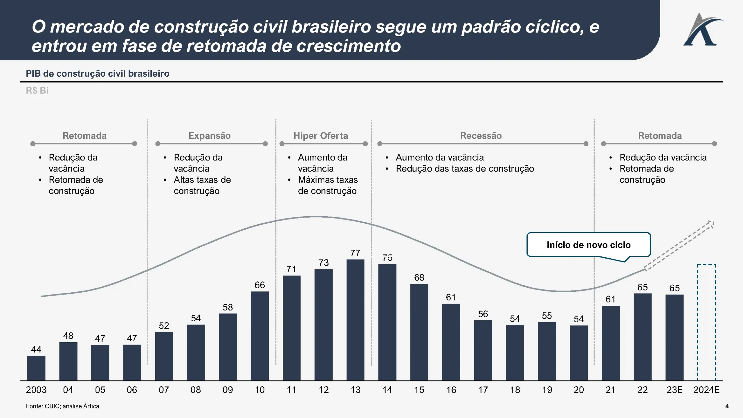 o mercado de construcao civil 01 scaled - O mercado de construção civil