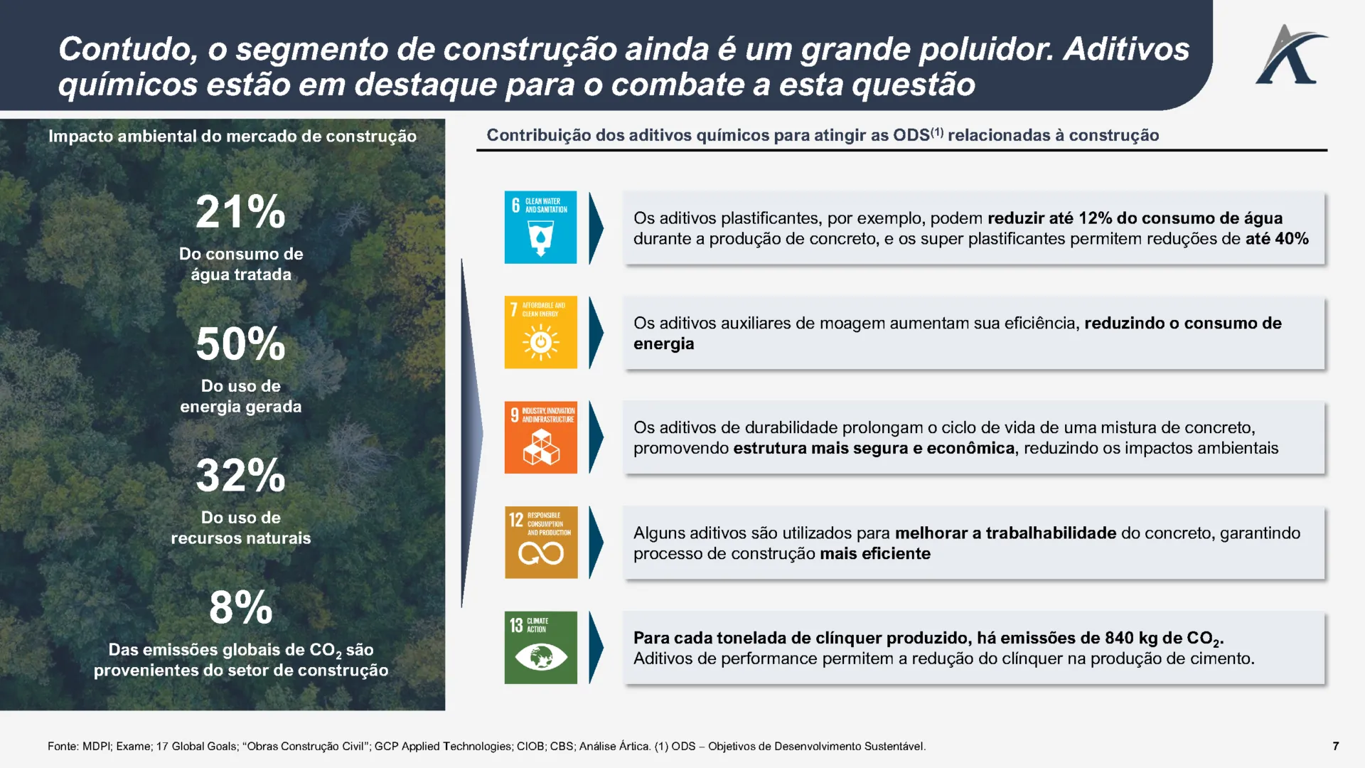 o mercado de construcao civil 04 - O mercado de construção civil