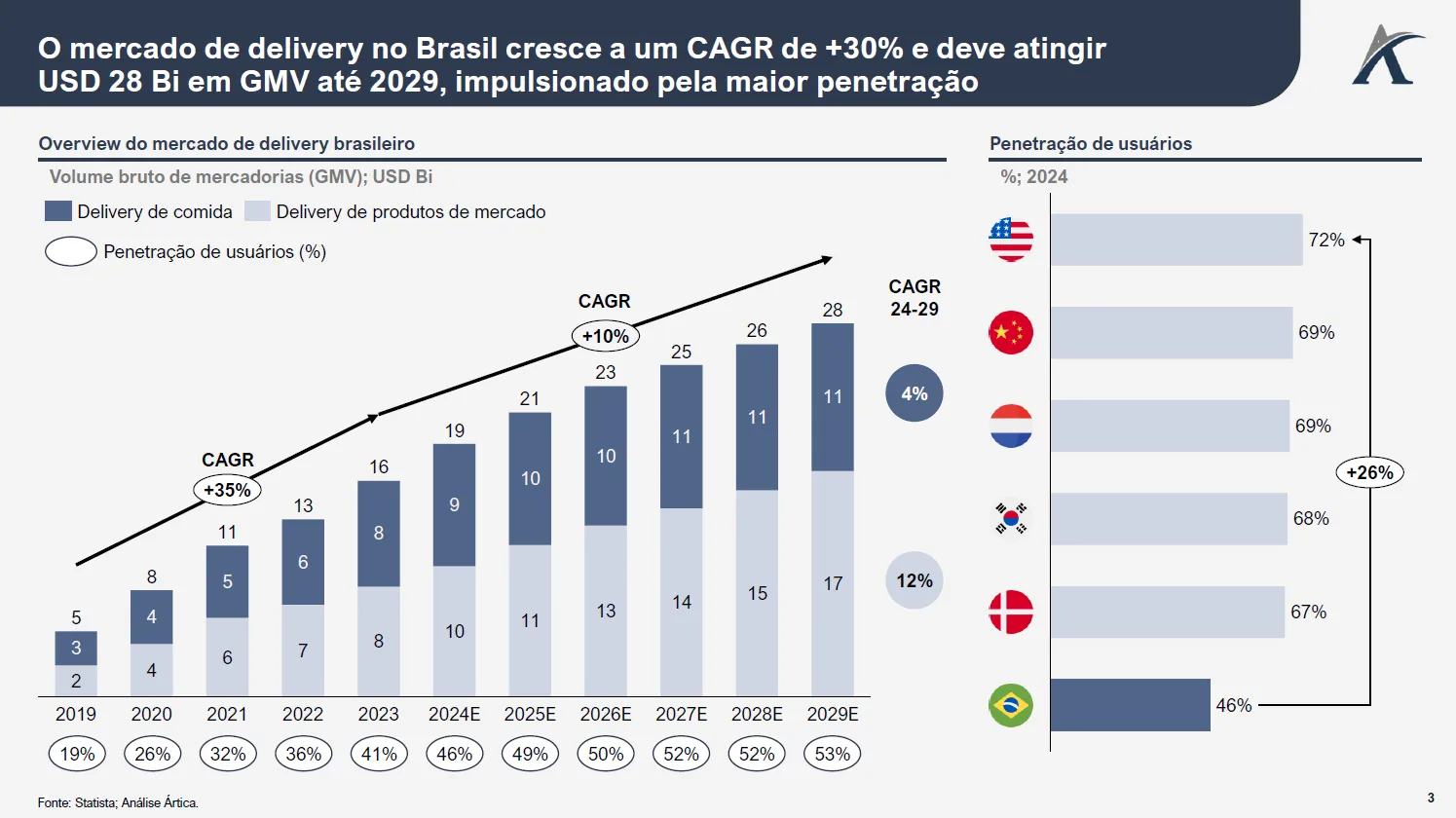 o mercado de delivery no brasil 01 - O mercado de delivery no Brasil