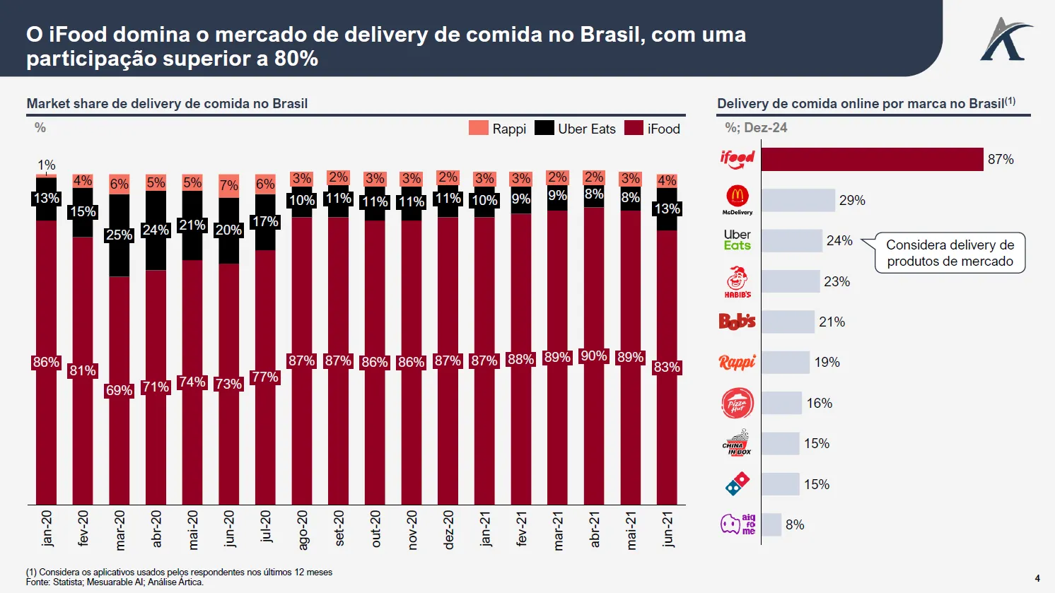 o mercado de delivery no brasil 02 - O mercado de delivery no Brasil