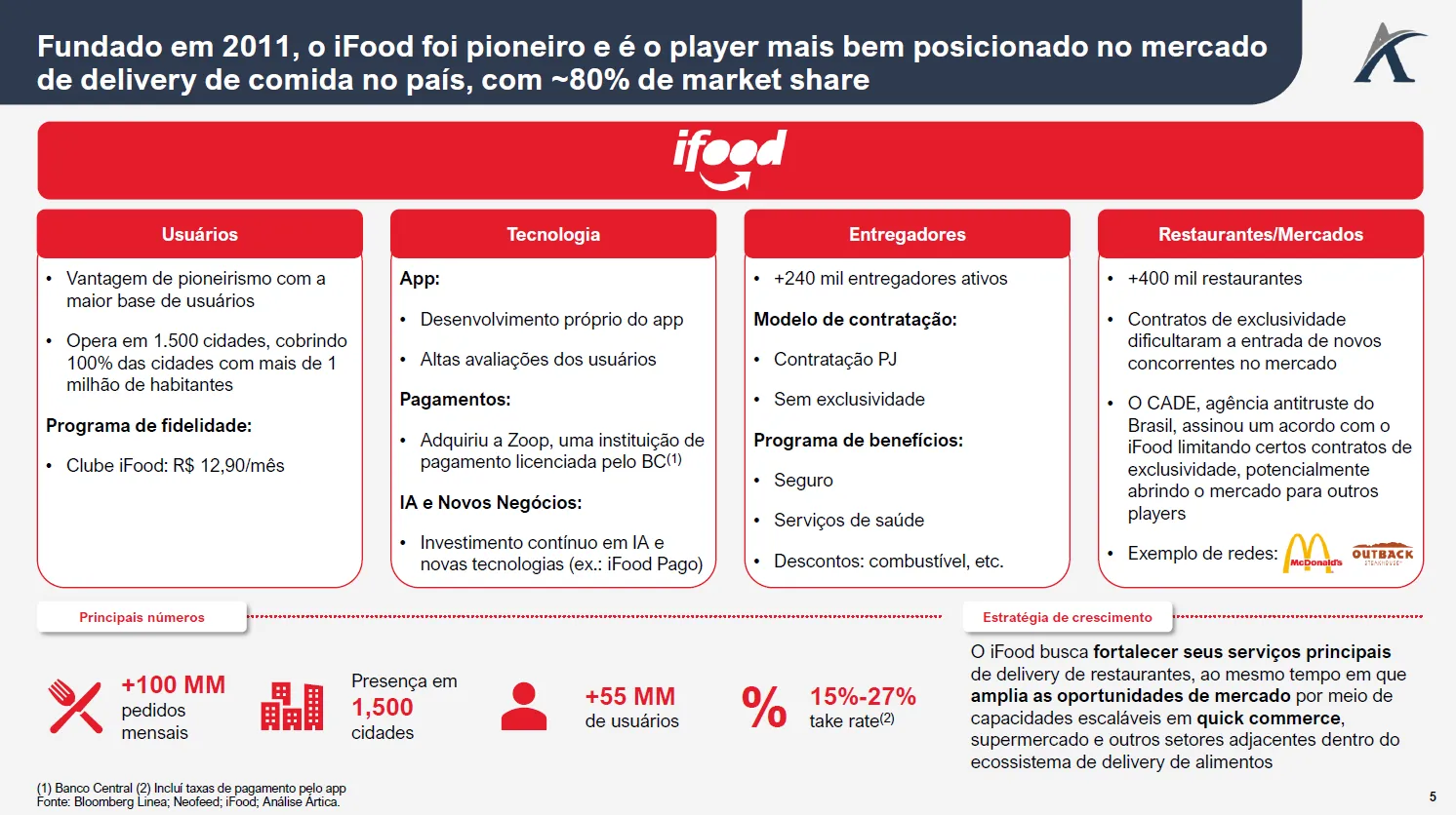o mercado de delivery no brasil 03 - O mercado de delivery no Brasil