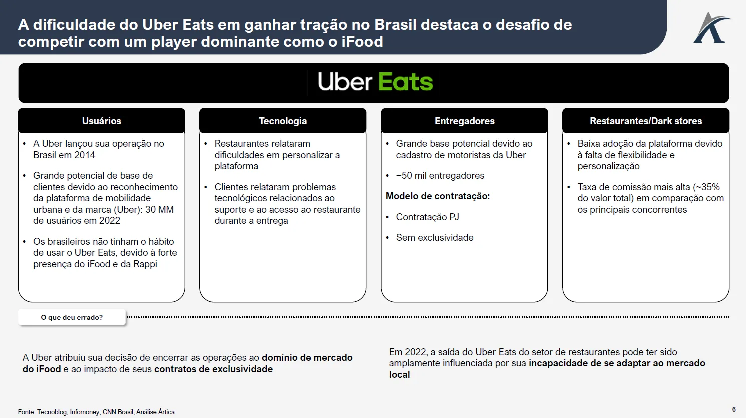 o mercado de delivery no brasil 04 - O mercado de delivery no Brasil