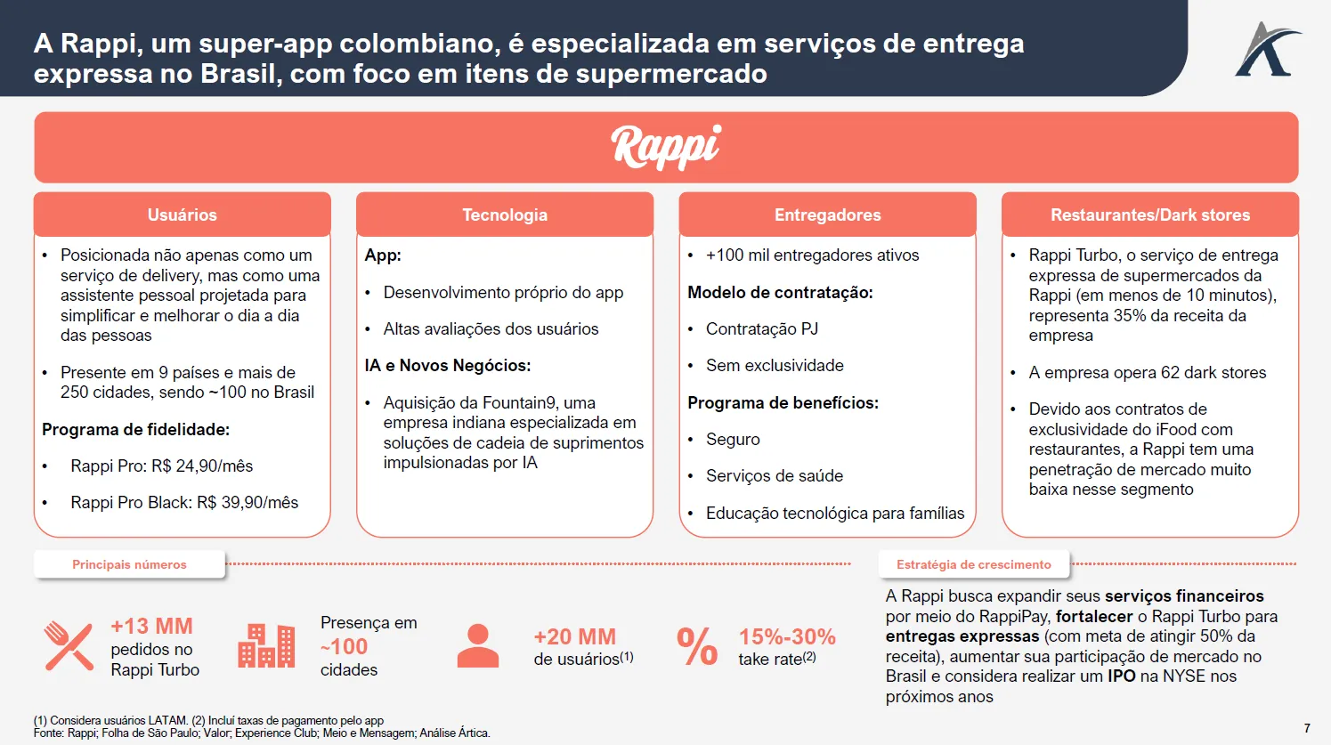 o mercado de delivery no brasil 05 - O mercado de delivery no Brasil