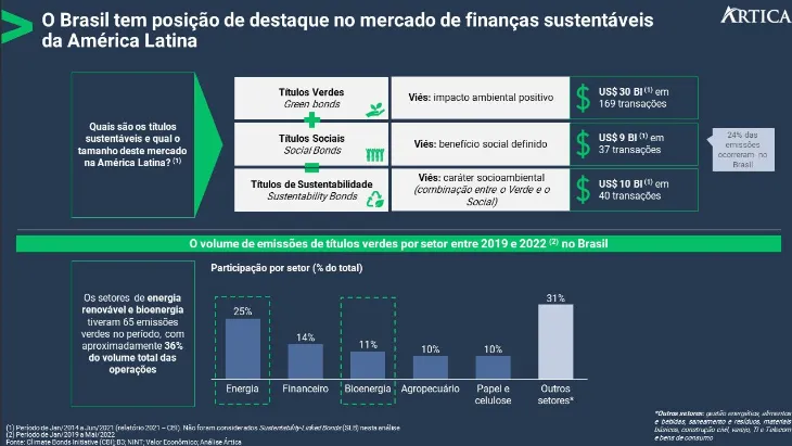 o mercado de financas sustentaveis no brasil 01 - O mercado de finanças sustentáveis no Brasil