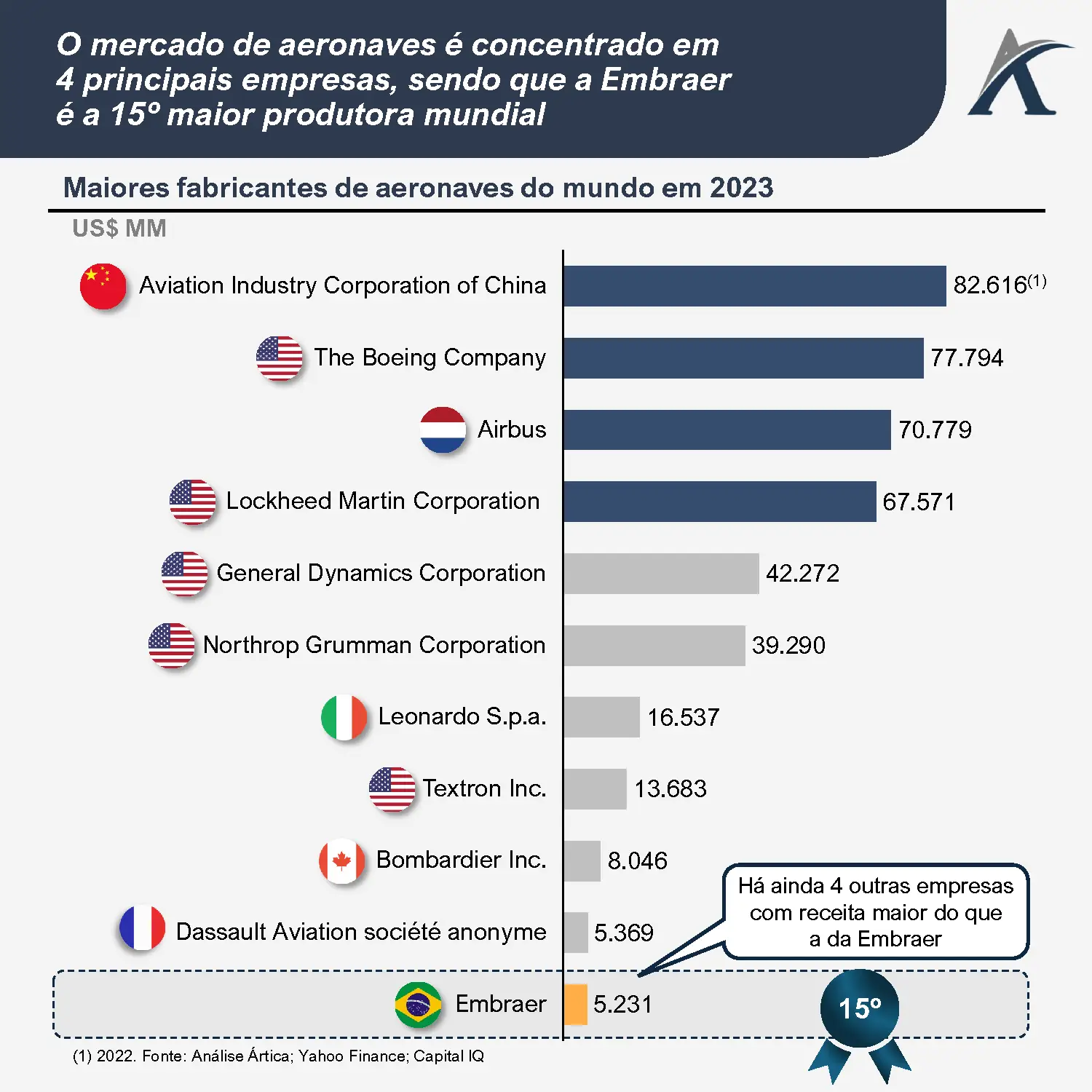 o mercado de producao de aeronaves o caso da embraer 01 - O mercado de produção de aeronaves: o caso da Embraer