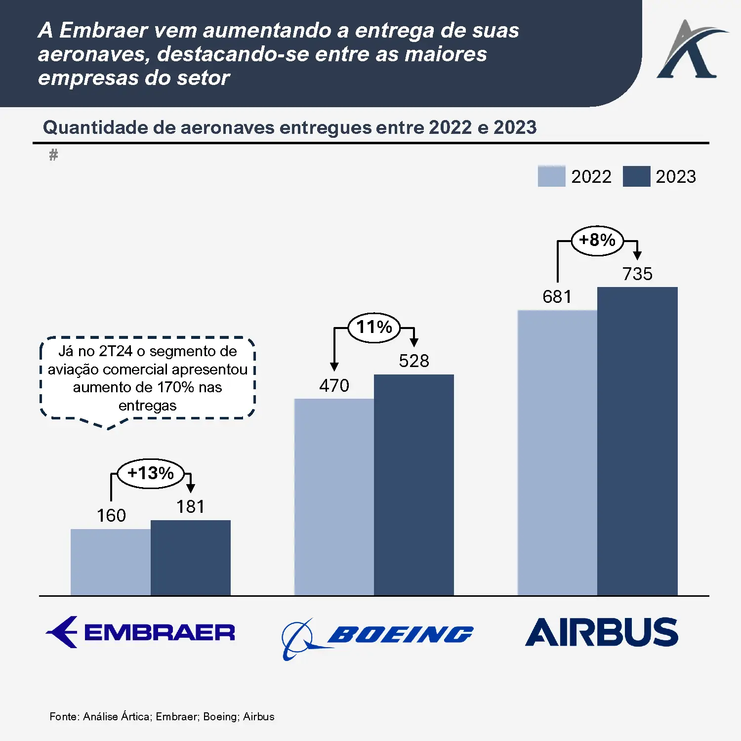 o mercado de producao de aeronaves o caso da embraer 03 - O mercado de produção de aeronaves: o caso da Embraer