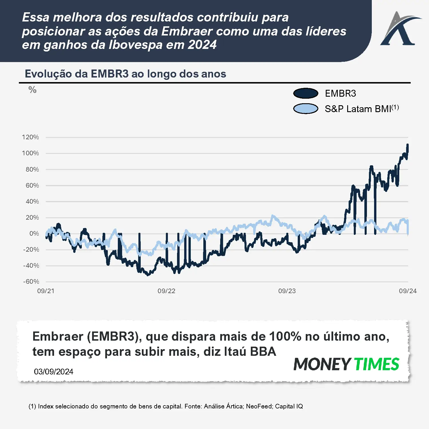 o mercado de producao de aeronaves o caso da embraer 04 - O mercado de produção de aeronaves: o caso da Embraer