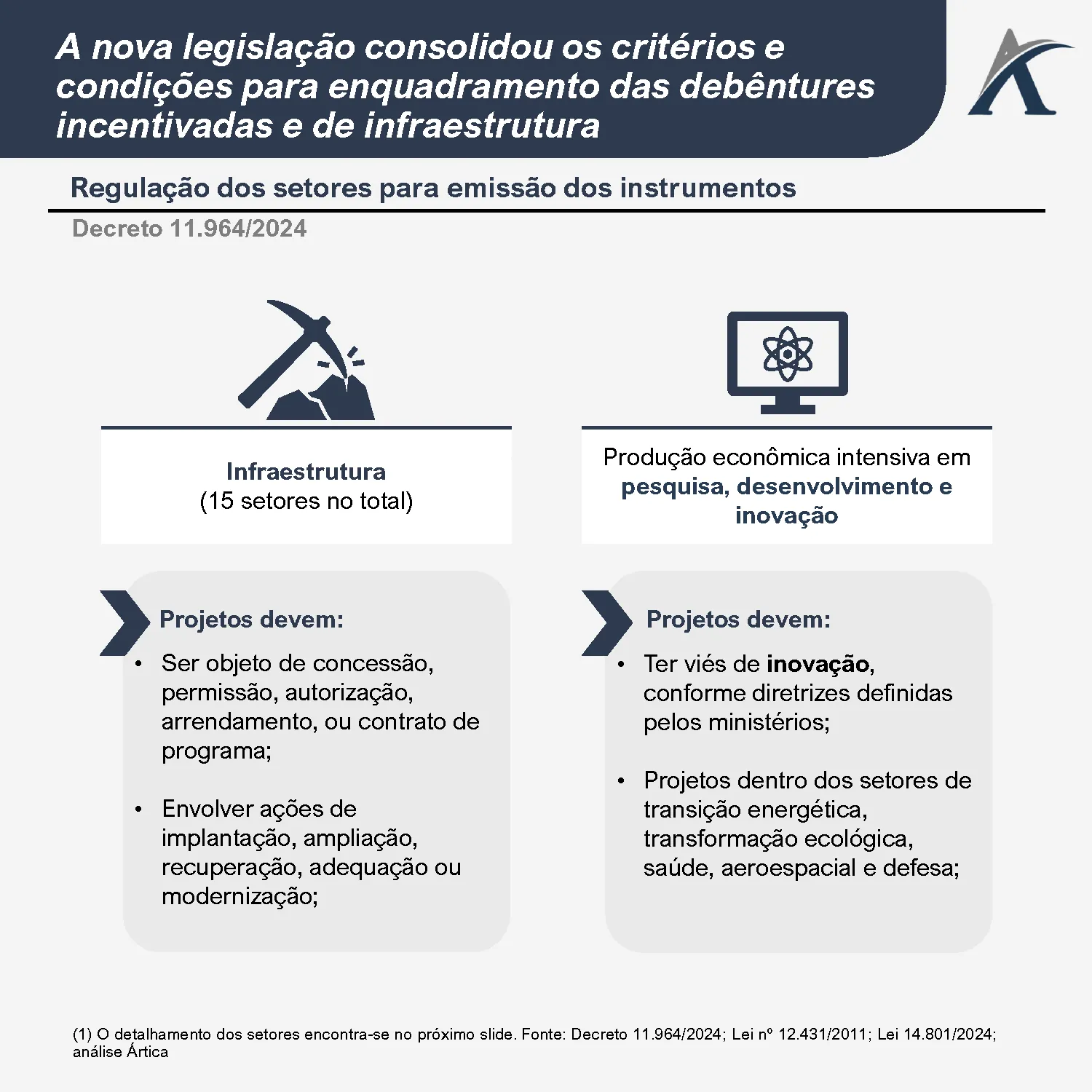 o novo cenario dos instrumentos incentivados a debenture de infraestrutura 01 - O novo cenário dos instrumentos incentivados: a debênture de infraestrutura
