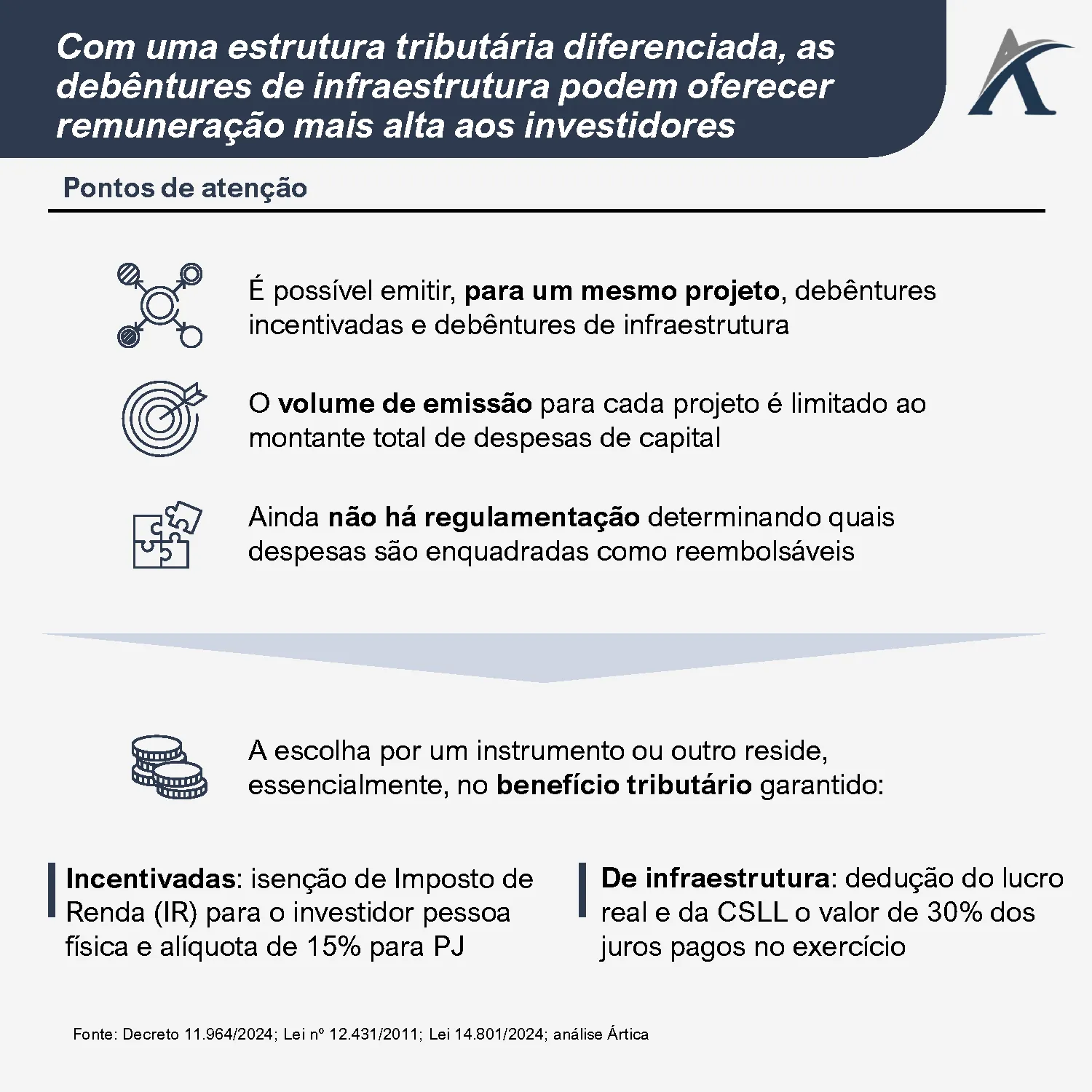 o novo cenario dos instrumentos incentivados a debenture de infraestrutura 02 - O novo cenário dos instrumentos incentivados: a debênture de infraestrutura