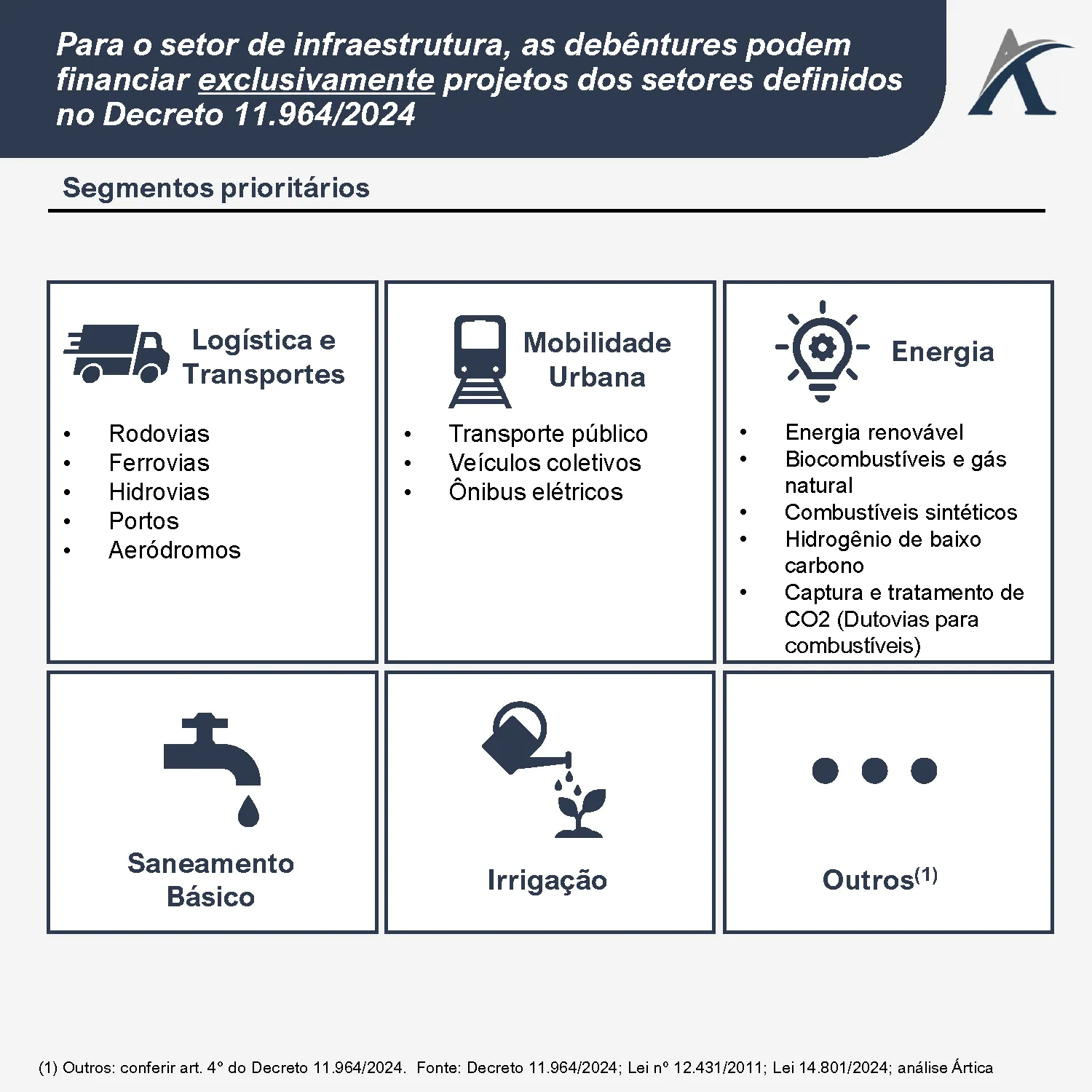 o novo cenario dos instrumentos incentivados a debenture de infraestrutura 03 - O novo cenário dos instrumentos incentivados: a debênture de infraestrutura