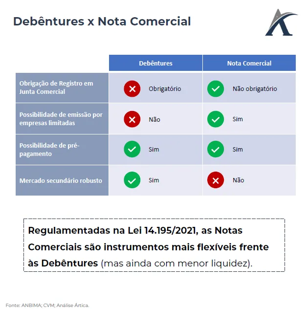 o papel das notas comerciais e debentures no desenvolvimento do mercado de credito privado brasileiro 01 - O papel das notas comerciais e debêntures no desenvolvimento do mercado de crédito privado brasileiro