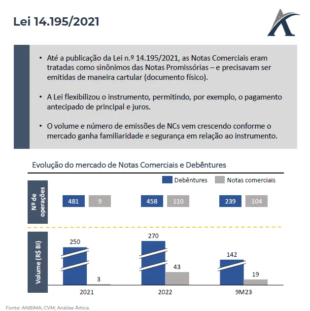 o papel das notas comerciais e debentures no desenvolvimento do mercado de credito privado brasileiro 02 - O papel das notas comerciais e debêntures no desenvolvimento do mercado de crédito privado brasileiro
