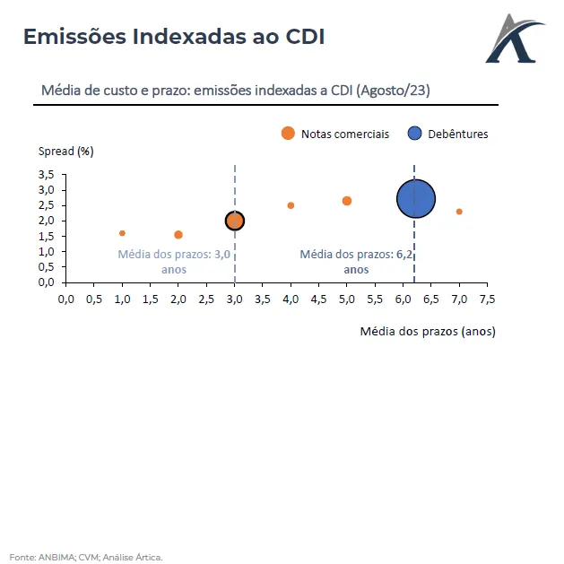 o papel das notas comerciais e debentures no desenvolvimento do mercado de credito privado brasileiro 03 - O papel das notas comerciais e debêntures no desenvolvimento do mercado de crédito privado brasileiro