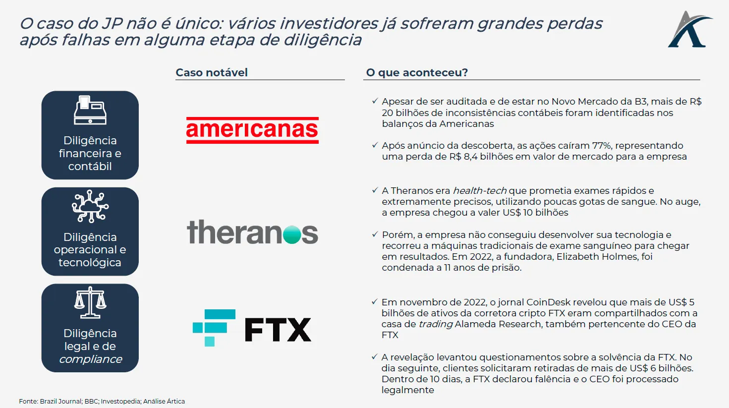 o que a aquisicao da frank pelo jp morgan tem em comum com a queda das amer3 e da ftx 02 - O que a aquisição da Frank pelo JP Morgan tem em comum com a queda das AMER3 e FTX?