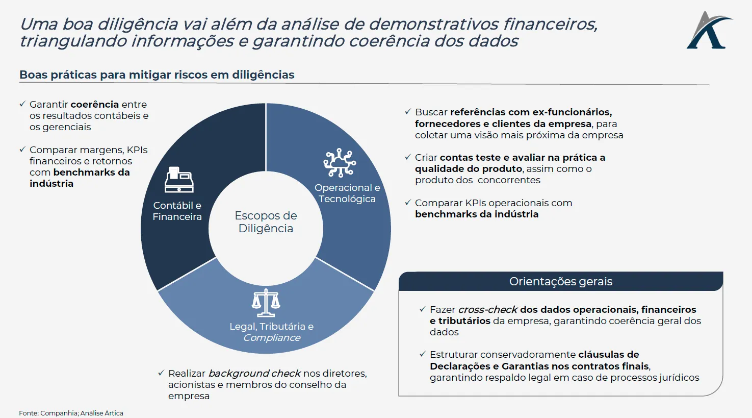 o que a aquisicao da frank pelo jp morgan tem em comum com a queda das amer3 e da ftx 03 - O que a aquisição da Frank pelo JP Morgan tem em comum com a queda das AMER3 e FTX?
