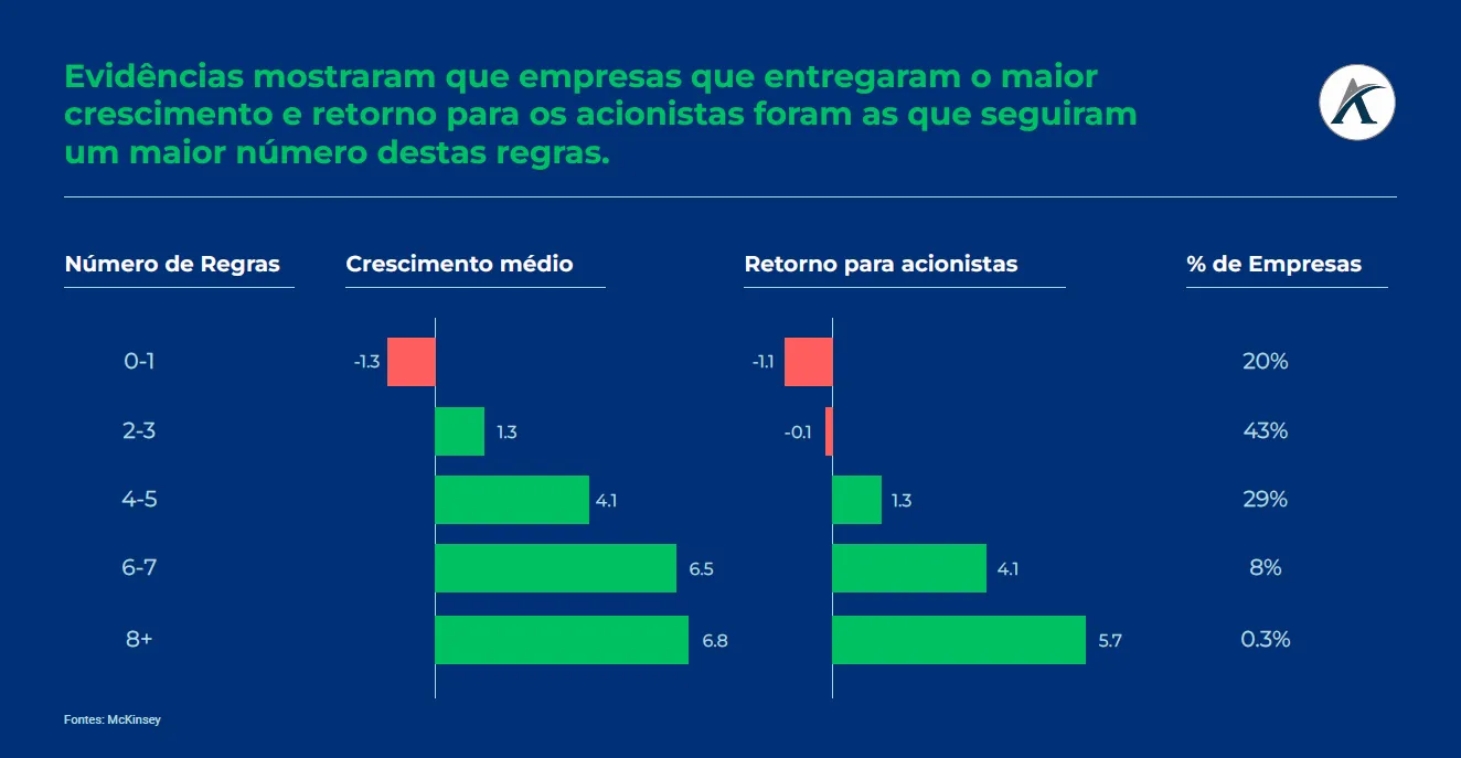 o que e preciso para gerar crescimento nas empresas 01 - O que é preciso para gerar crescimento nas empresas?