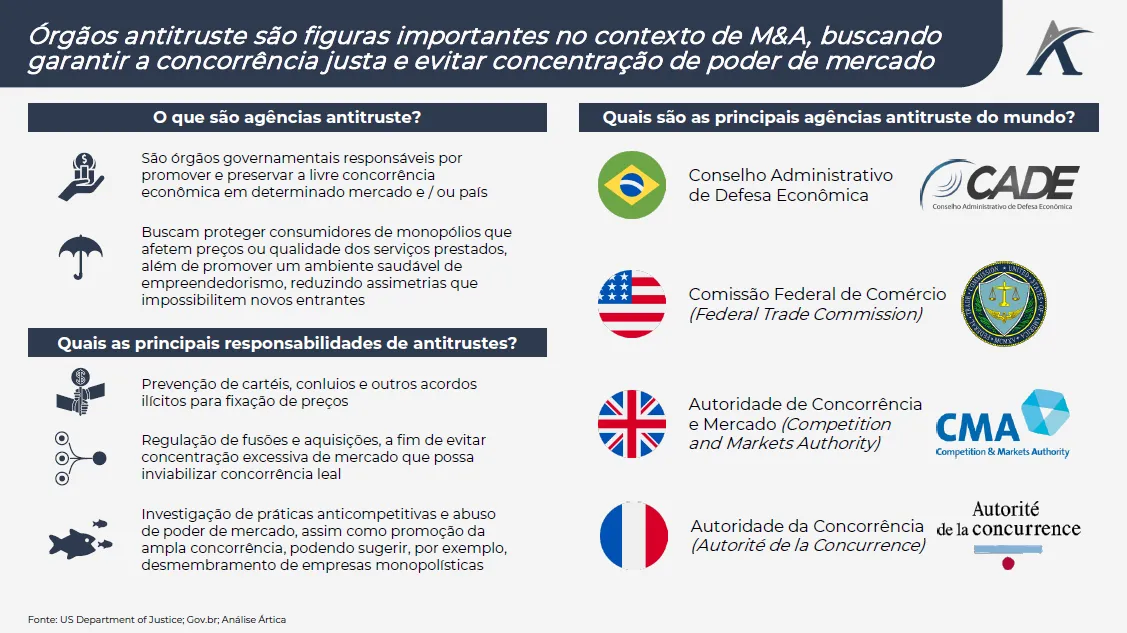 o que sao antitrustes e qual a sua importancia para mercados globais 01 - O que são antitrustes e qual a sua importância para mercados globais?