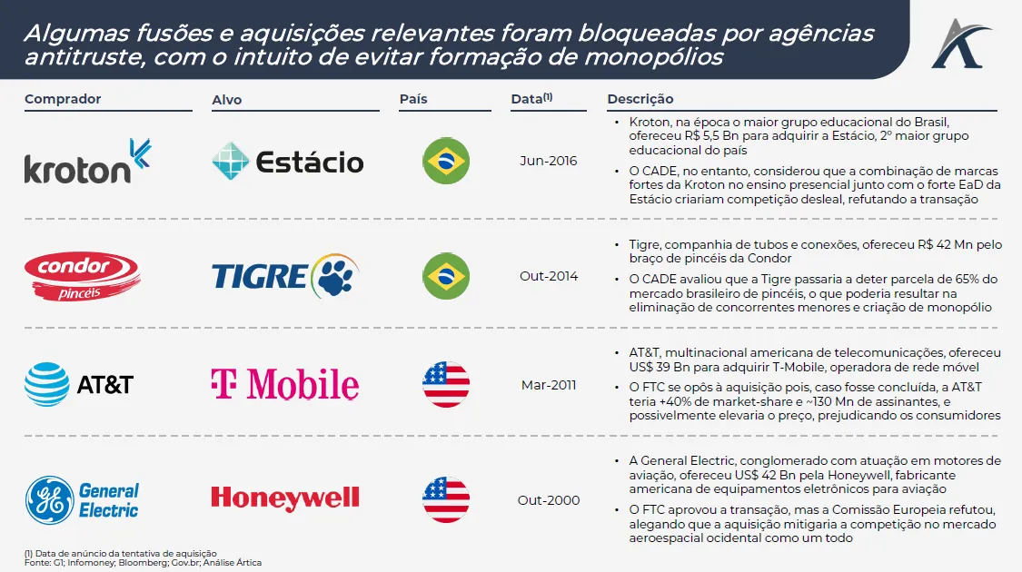 o que sao antitrustes e qual a sua importancia para mercados globais 02 - O que são antitrustes e qual a sua importância para mercados globais?
