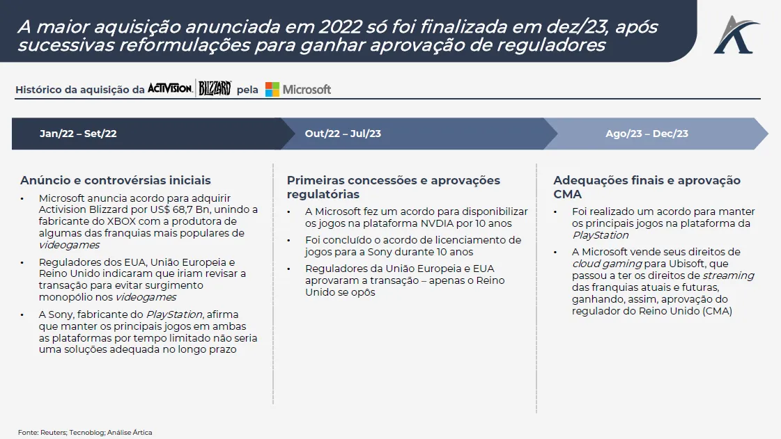 o que sao antitrustes e qual a sua importancia para mercados globais 03 - O que são antitrustes e qual a sua importância para mercados globais?