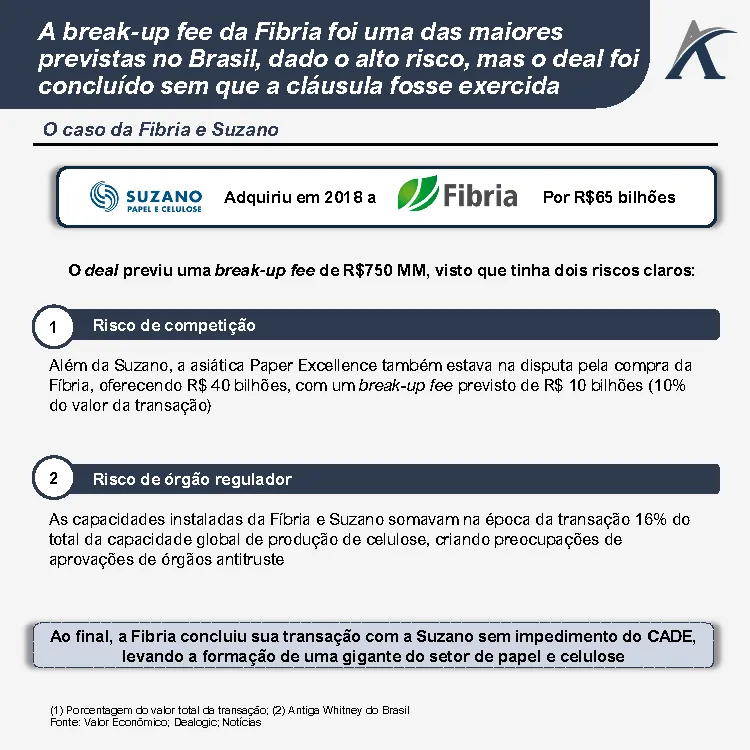 o que sao break up fees 01 - O que são break-up fees?