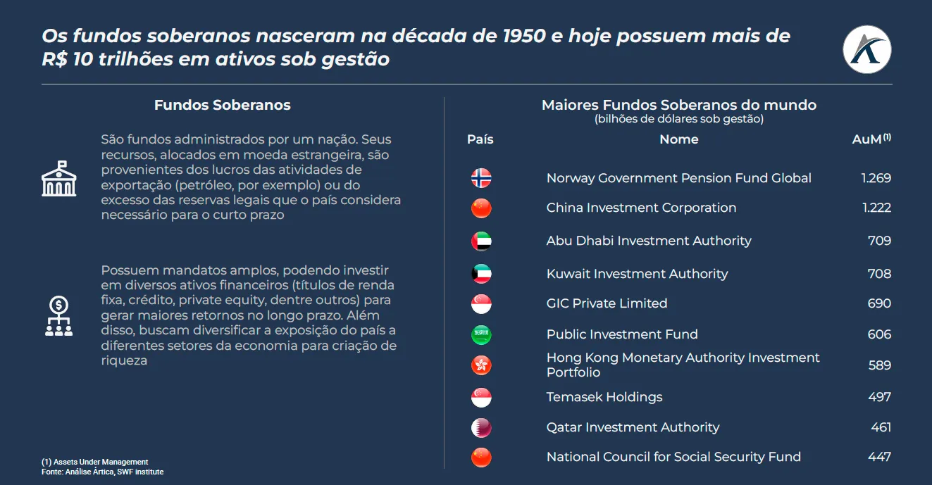 o que sao fundos soberanos 01 - O que são Fundos Soberanos?