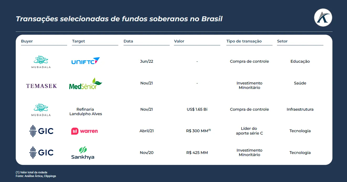 o que sao fundos soberanos 02 - O que são Fundos Soberanos?