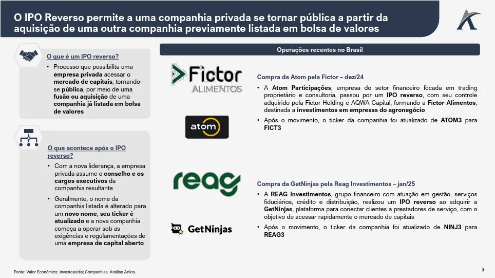 o que sao ipos reversos 01 - O que são IPOs reversos?