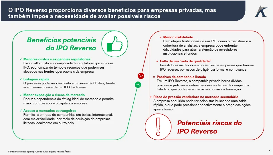 o que sao ipos reversos 02 - O que são IPOs reversos?
