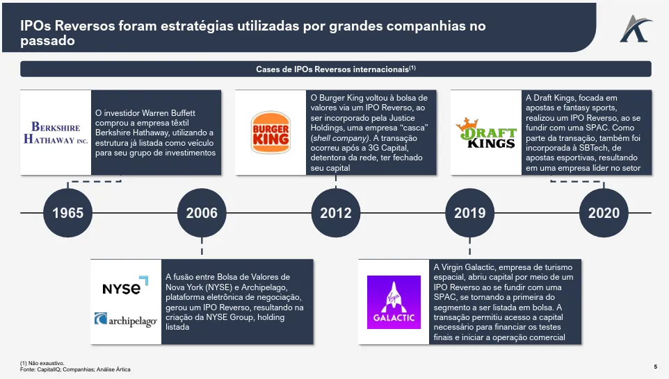 o que sao ipos reversos 03 - O que são IPOs reversos?