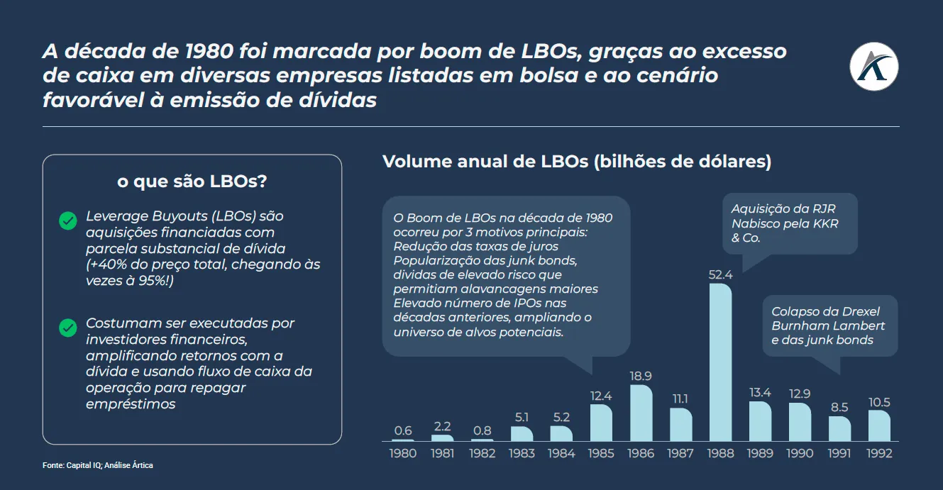 o que sao leverage buyouts lbos 01 - O que são Leverage Buyouts (LBOs)?
