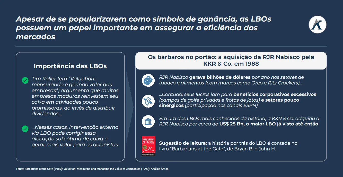 o que sao leverage buyouts lbos 02 - O que são Leverage Buyouts (LBOs)?