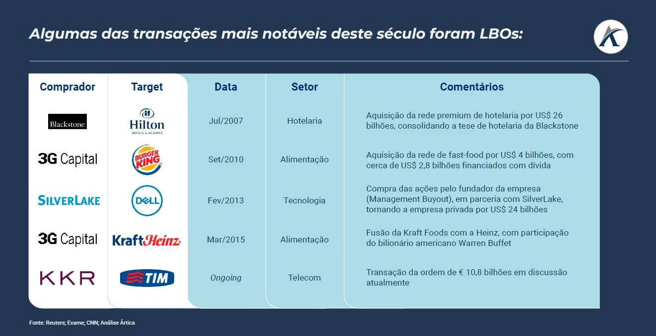 o que sao leverage buyouts lbos 03 - O que são Leverage Buyouts (LBOs)?
