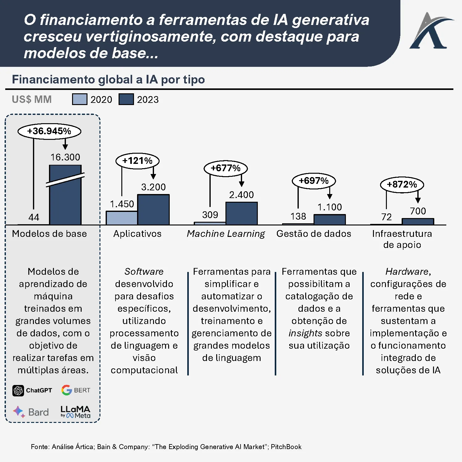 o salto das ias generativas e seu potencial impacto na produtividade 01 - O salto das IAs generativas e seu potencial impacto na produtividade
