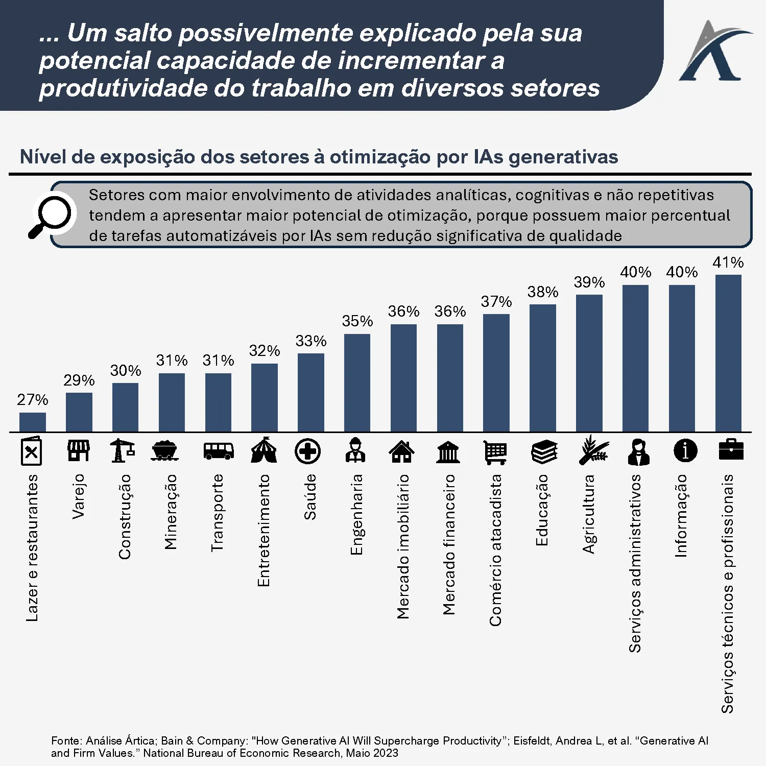 o salto das ias generativas e seu potencial impacto na produtividade 02 - O salto das IAs generativas e seu potencial impacto na produtividade