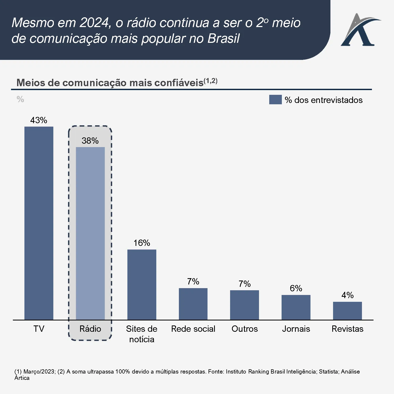 o setor de radio no brasil 01 - O Setor de Rádio no Brasil