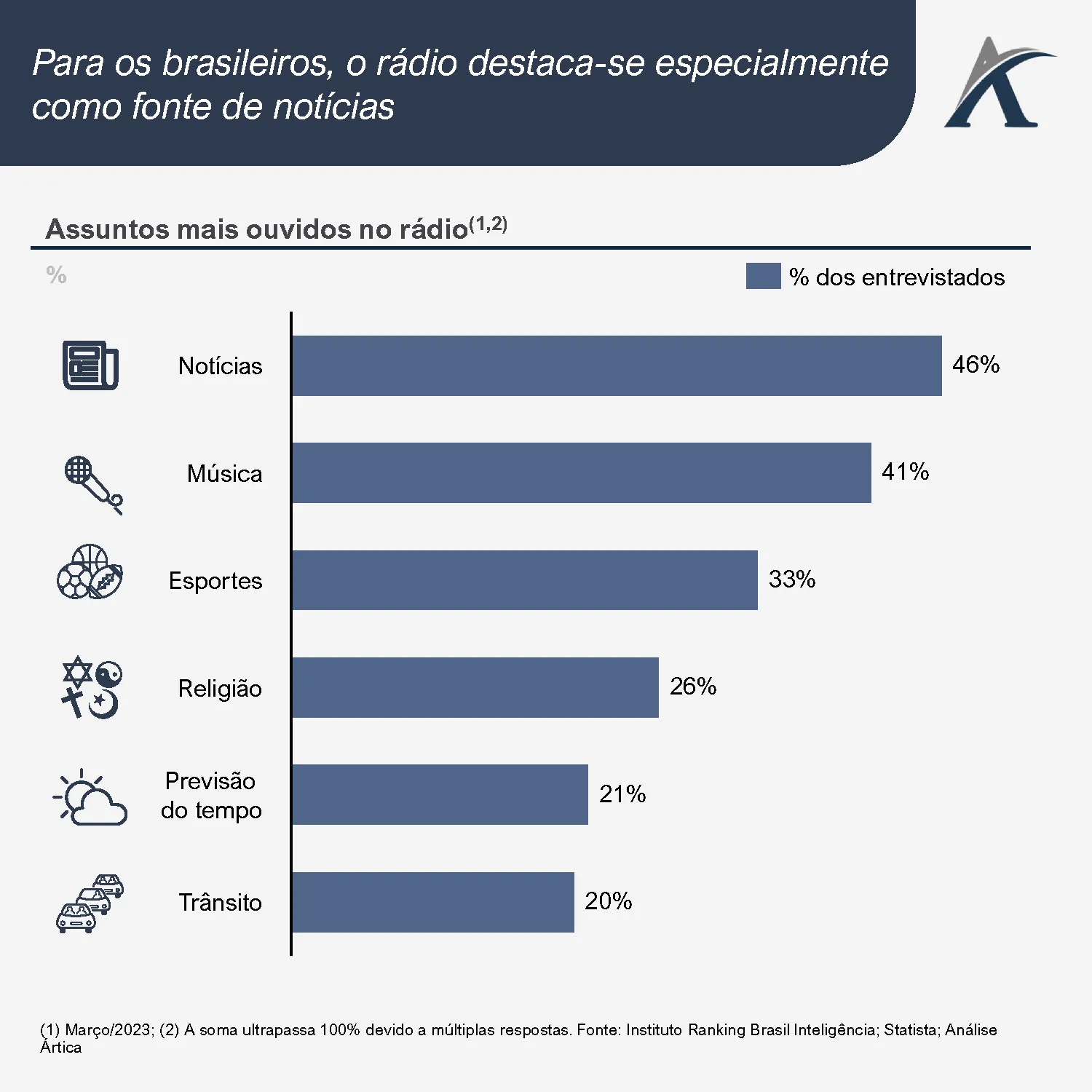 o setor de radio no brasil 02 - O Setor de Rádio no Brasil