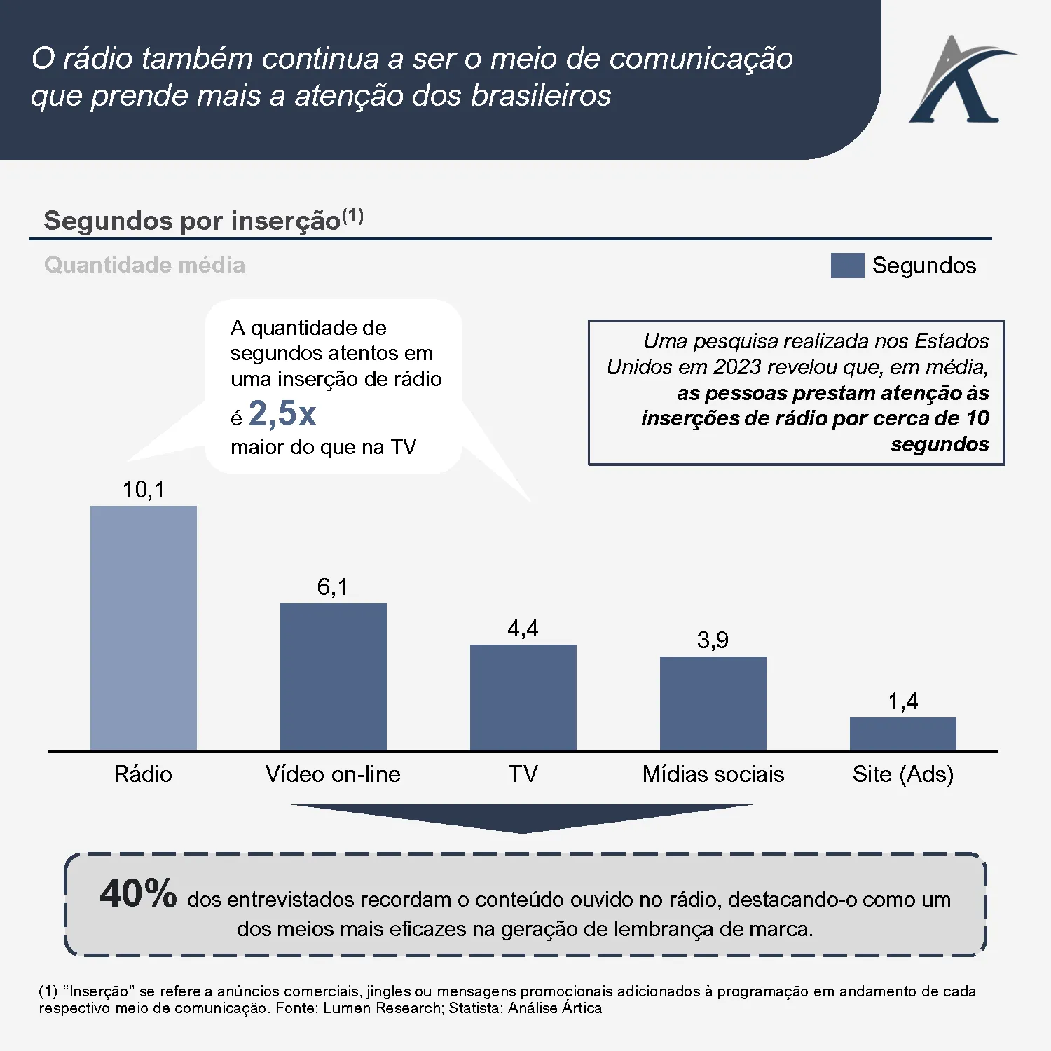 o setor de radio no brasil 03 - O Setor de Rádio no Brasil